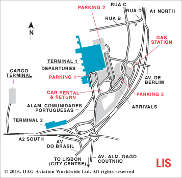 Lisbon Diagram